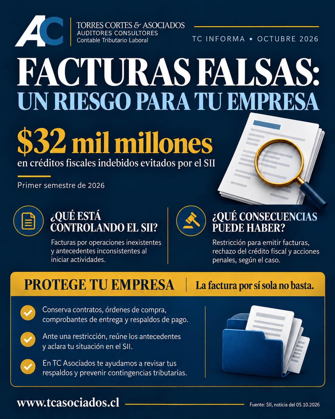 TC Informa: facturas falsas, un riesgo para tu empresa. Controles del SII y recomendaciones para respaldar operaciones reales.